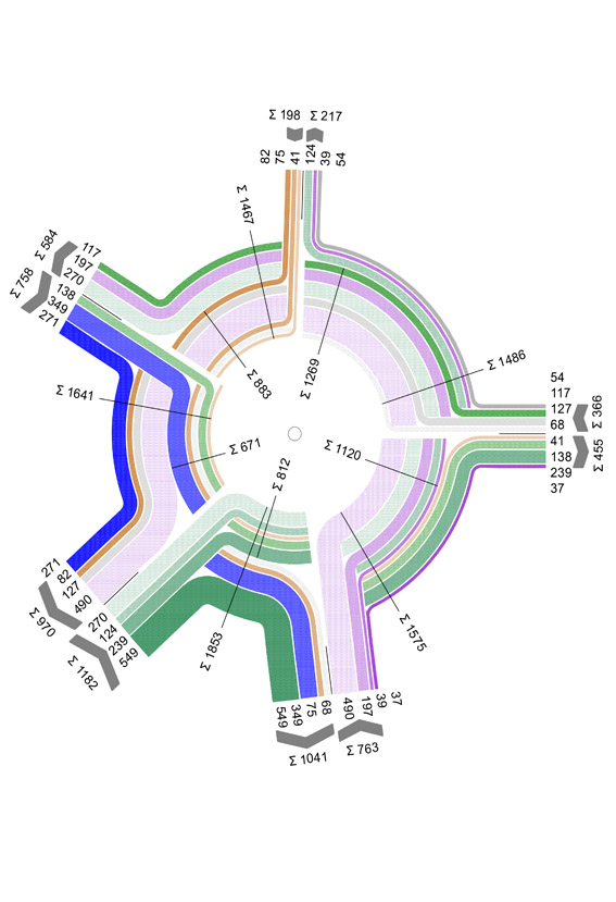 Forgalmi adatfelvételek